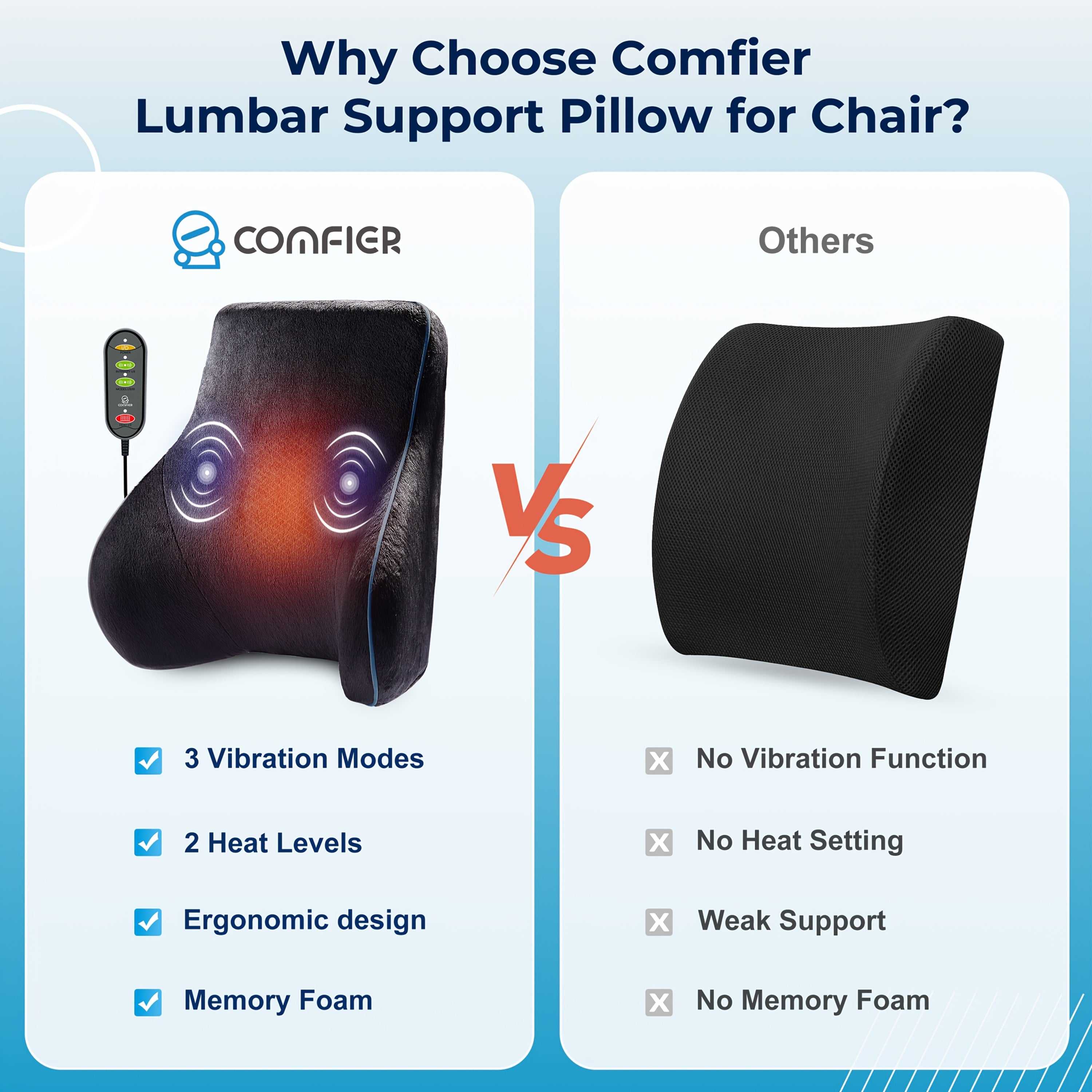 Comfier Back Lumbar Support Pillow For Office Chair, Chair Pillow For Back Support With 3 Vibration Modes & 2 Heat Levels, Father'S Day And Mother'S Day Gift, Perfect Birthday Gift For Men And Women